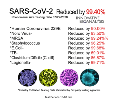 Indoor Air Quality Solutions